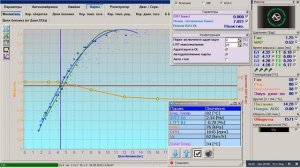 Digitronic IQ - Коррекция температуры газа с автоадаптацией ISA-3