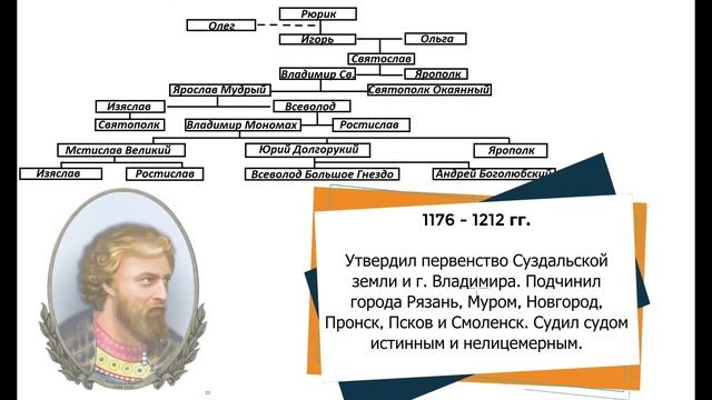 Династия Рюриковичей за 9 минут / История России кратко #рюриковичи смотреть онлайн