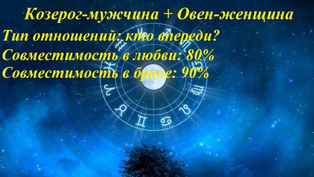 Совместимость Козерог-мужчина и Овен-женщина смотреть онлайн