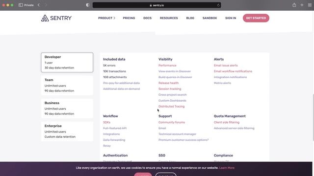 Sentry Django Integration - Error Reporting смотреть онлайн