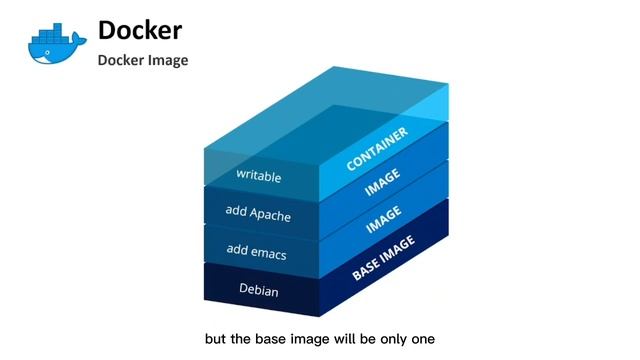 How are Docker and Docker Containers working ?[ tutorial 01 ] #docker #container #howto смотреть онлайн