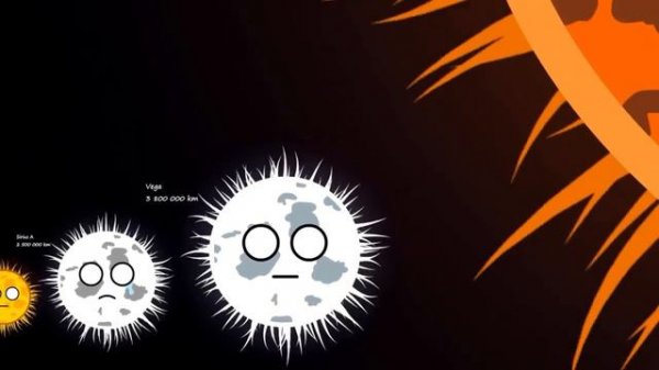 Сравнение планет