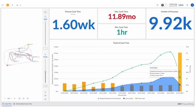 Order-to-cash for Oracle | ARIS Process Mining Accelerator смотреть онлайн