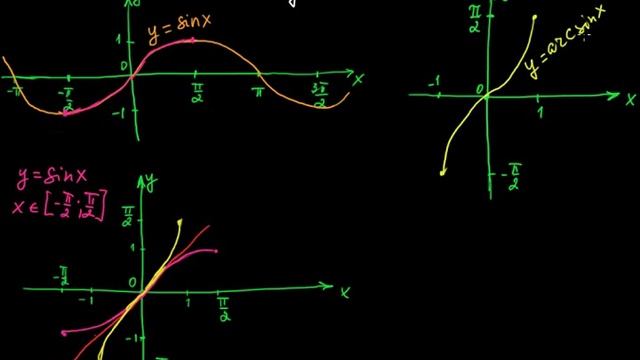 §155 Функция y=arcSin x смотреть онлайн