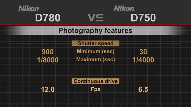 Nikon D780 vs Nikon D750 смотреть онлайн