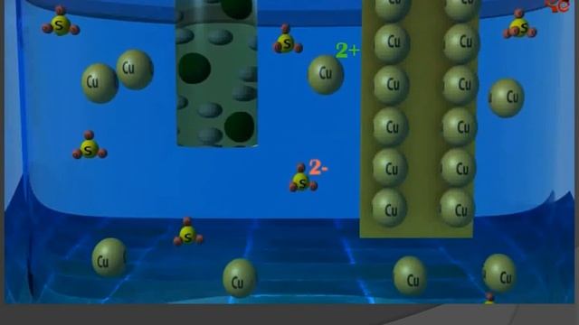 Основы электрохимии