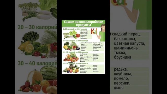 Самые низкокалорийные продукты смотреть онлайн