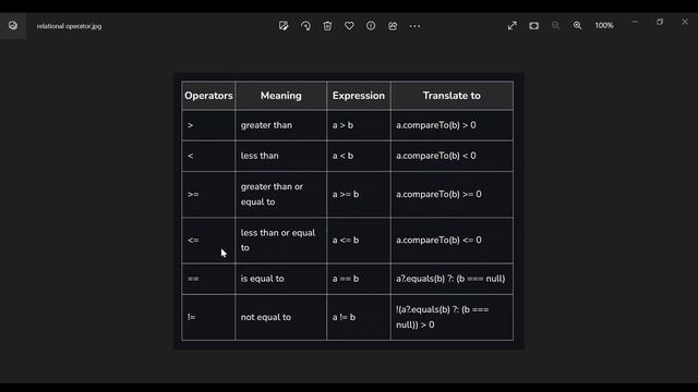 Kotlin Tutorial 05 || Operators in Kotlin || part 1 || Operator in programming смотреть онлайн