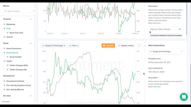 Инфо-метрики по биткойну – данные социальных сетей: он-чейн и другое. смотреть онлайн