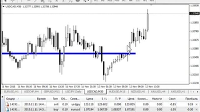 Безындикаторный анализ основных валютных пар за 12 ноября 2015 смотреть онлайн