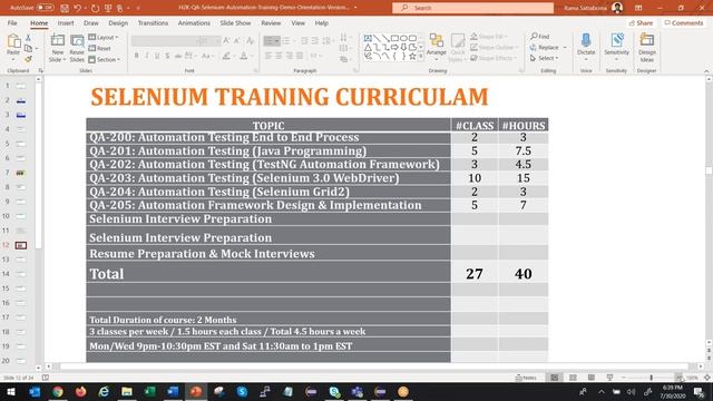 Why You Should Learn Test Automation with Selenium Webdriver | H2kinfosys смотреть онлайн