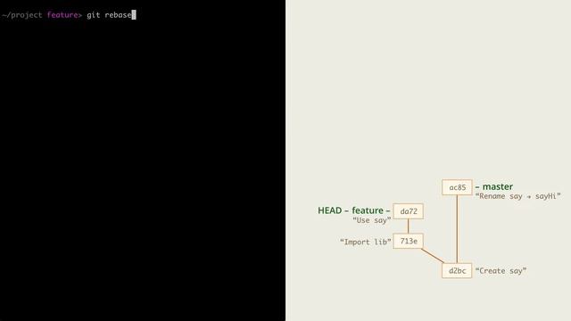 9.3 Git – Перемещение коммитов – Rebase с тестами, флаг -x смотреть онлайн