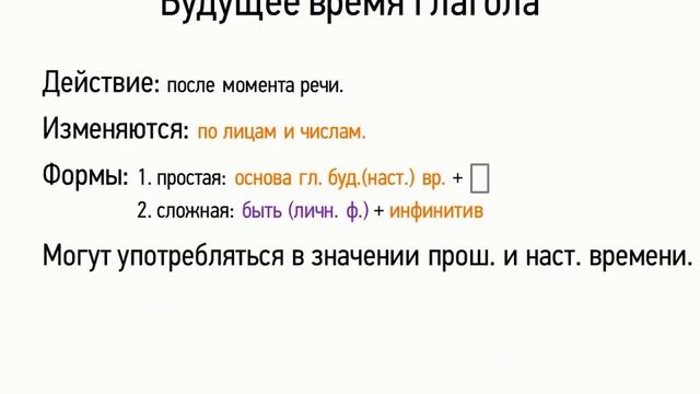 Будущее время глагола (7 класс, видеоурок-презентация) смотреть онлайн