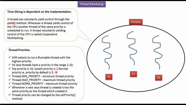 Thread Scheduling | Thread scheduling in Java | Java Threads смотреть онлайн