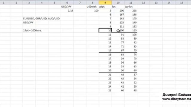 Как рассчитать размер лота в дейтрейдинге. Быстрый мани-менеджмент смотреть онлайн