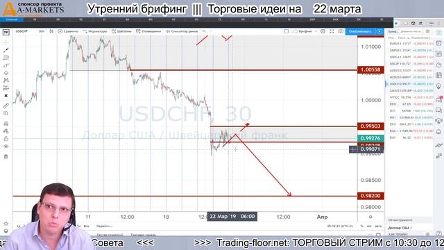 ? Утренний брифинг | 22 марта | ?Прогноз рынка FOREX, FORTS, ФР смотреть онлайн