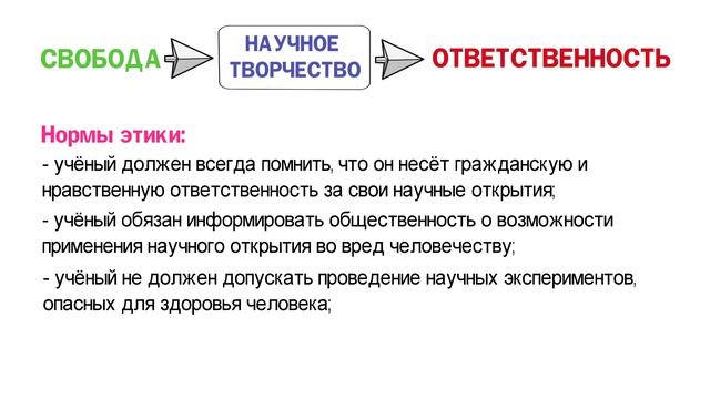 Что такое социальная ответственность учёного? смотреть онлайн