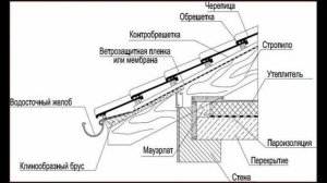 Угол наклона односкатной крыши.