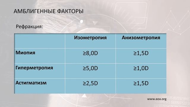 Амблиопия (ленивый глаз): свежий взгляд на старую проблему. Почему у ребенка один глаз ленится? смотреть онлайн