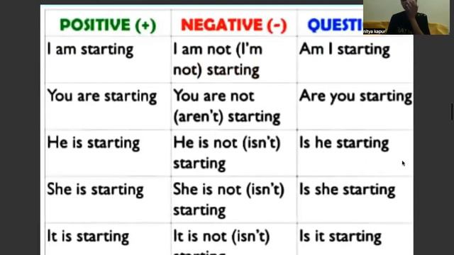 LEARN TENSES IN EASY WAY | LEARN TENSES FOR SPOKEN ENGLISH | PRESENT CONTINUOUS TENSE смотреть онлайн