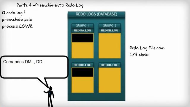 Arquitetura-Oracle- Log Buffer смотреть онлайн