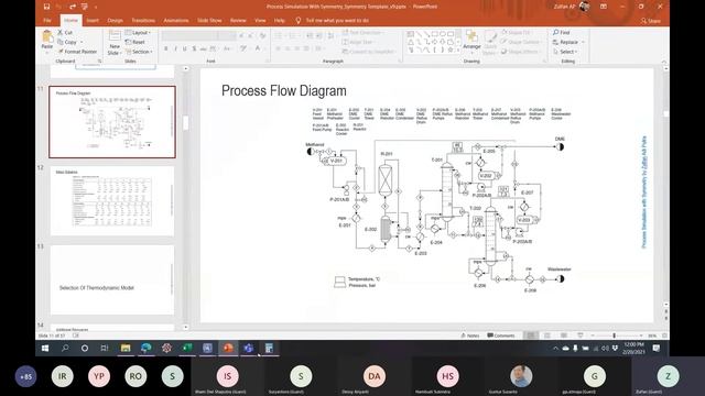 Process Simulation Using Symmetry Session 3