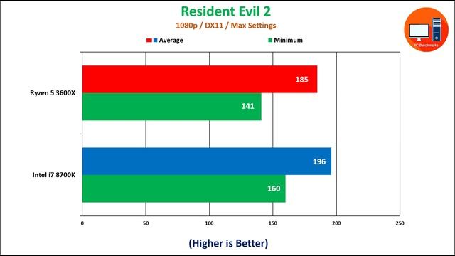 AMd Ryzen 5 3600X vs Intel i7 8700K New Benchmarks смотреть онлайн