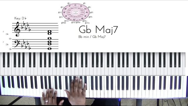 Scales and Circle of Fifths with Gospel Songs смотреть онлайн