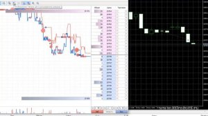 Урок15 Быстрый стакан МТ5