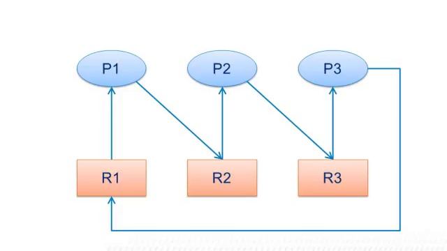 Deadlock video Intro v 1 0 Java tutorials смотреть онлайн