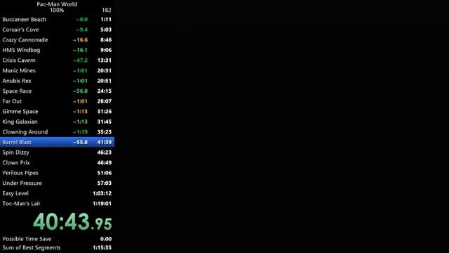 Pac-Man World 100% Speedrun in 1:17:15 смотреть онлайн