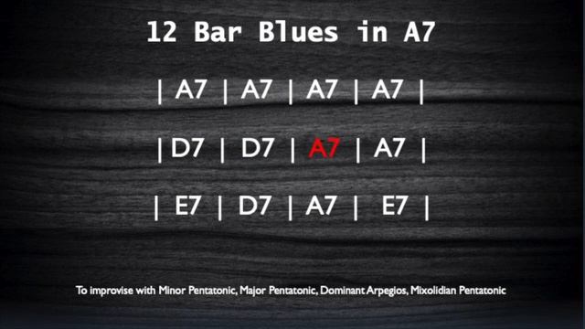 12 Bar Blues Backing Track A7 смотреть онлайн