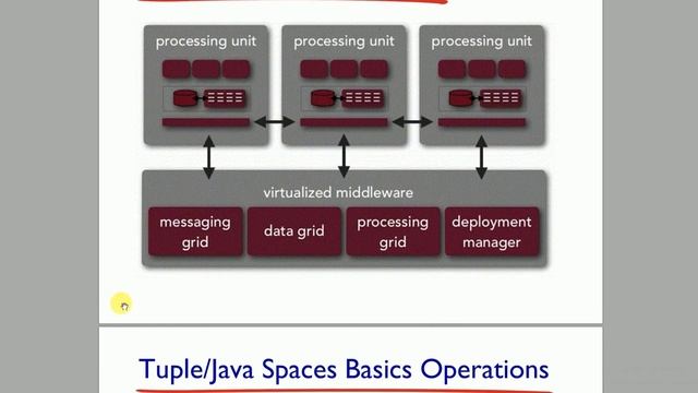 cluster computing 6 - distributed processing смотреть онлайн