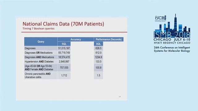 HyperMinHash: MinHash in LogLog space - Yun William Yu - ISMB 2018 General Computational Biology смотреть онлайн