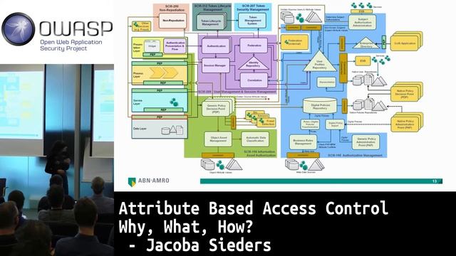 OWASP BeNeLux Day Attribute Based Access Control. Why, what, how? by Jacoba Sieders смотреть онлайн