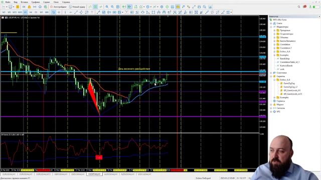 "Метод Ганна". Прогноз рынка на неделю 20.03-26.03 ч.2 смотреть онлайн