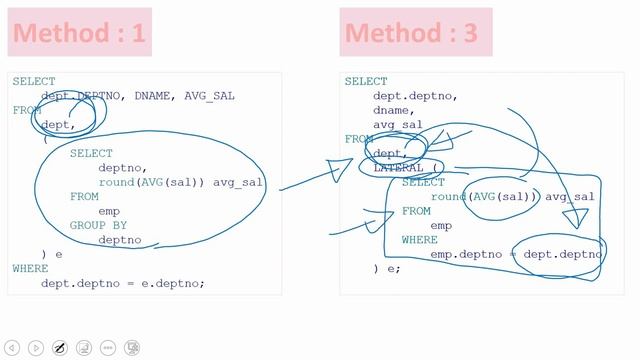Oracle 12c new feature | Oracle LATERAL Inline View from 12.1 onwards смотреть онлайн
