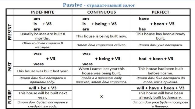 Excel. Grade 8. Lesson 50.The Passive смотреть онлайн