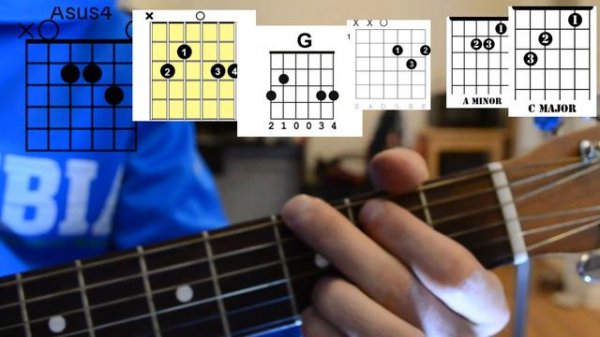 How to play 'It's Been Awhile' - Staind - Easy Acoustic Guitar Tutorial/Lesson