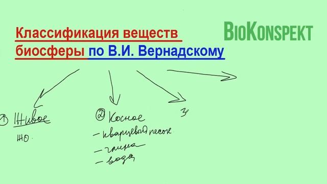 Биогенное, биокосное, косное и живое вещество биосферы. ЕГЭ смотреть онлайн