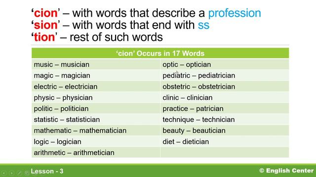 Spelling Rules ।। Humayun Kabir ।। English Center смотреть онлайн