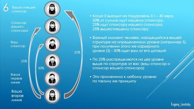 Как собрать нужную сумму . Crowdfunding International смотреть онлайн
