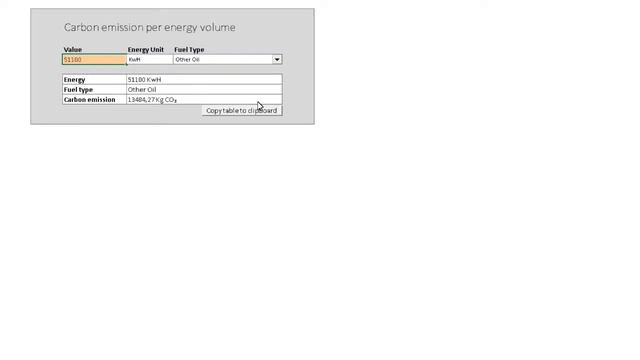 Energy Volume to CO2 Mass Emission Calculator For All Fuels Excel Sheet | Spreadsheet Download смотреть онлайн