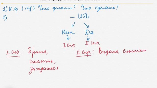 Спряжение глагола смотреть онлайн