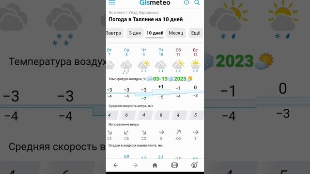 #Погода❄️ ? Таллинн на 10 дней ?️03-10.03.23 #Weather in #Tallinn ? Still can't sleep - #Stoto?? смотреть онлайн