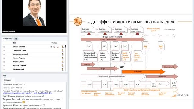 Service Design Package – помощник поставщика услуг смотреть онлайн