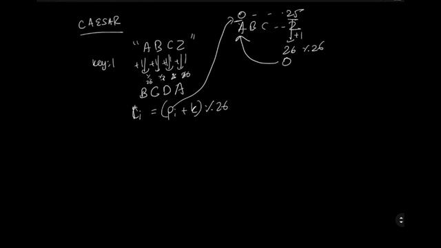 CS50 Caesar Problem Set 2 (pset2) Walkthrough (Step by Step Solution) смотреть онлайн