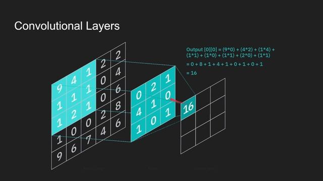 Convolutional Neural Networks (CNNs) Explained in Depth смотреть онлайн