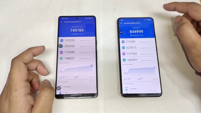 iQOO 9 vs Pixel 7 Pro Antutu Test Snapdragon 888+ vs Tensor G2 Chip which is Best ??? смотреть онлайн