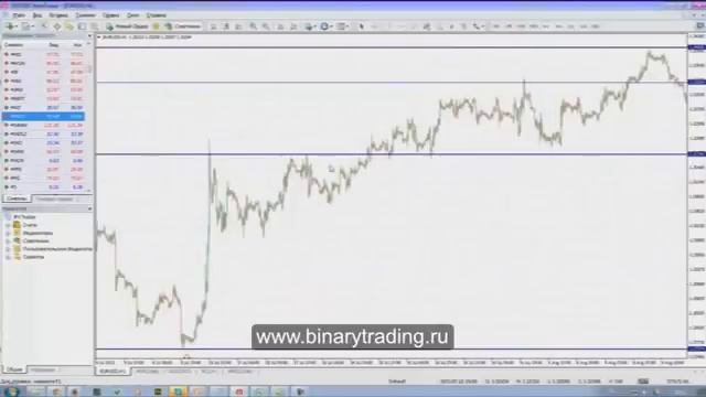 Бинарные опционы и Forex НАСТРОЙКА УРОВНЕЙ поддержки и сопротивления смотреть онлайн